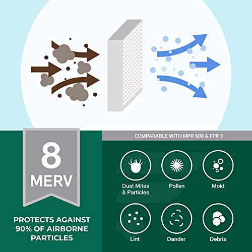 Filtro De Aire Filterbuy 12x30x1 Merv 8 Para Horno Hvac Ac (