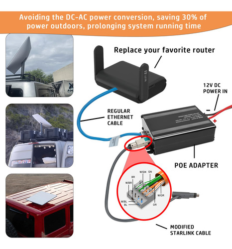 Kit De Conversión Dc, Inyector Poe Pasivo Starlink De 12 V A