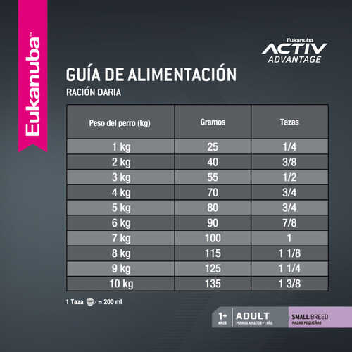 Alimento Eukanuba Perro Adulto de raza pequeña sabor mix en bolsa de 3 kg