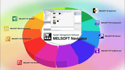Melsoft Iq Works 2 - Pacote Software - Mitsubishi Eletric