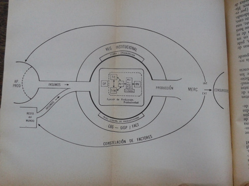 Imagen 4 de 6 de Introduccion A La Economia * Un Enfoque Estructuralista *