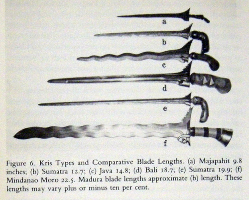 Frey The Kris Mystic Weapon Of Malay World Armas Malasia