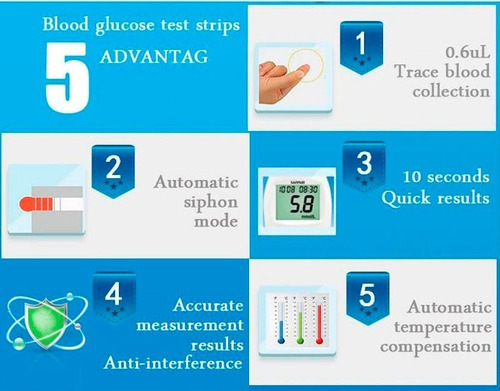Imagen 3 de 8 de Glucómetro, Medidor De Glucosa