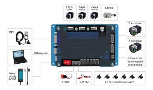 Genmitsu Máquina Enrutadora Cnc 3018-prover Mach3 Con Contro