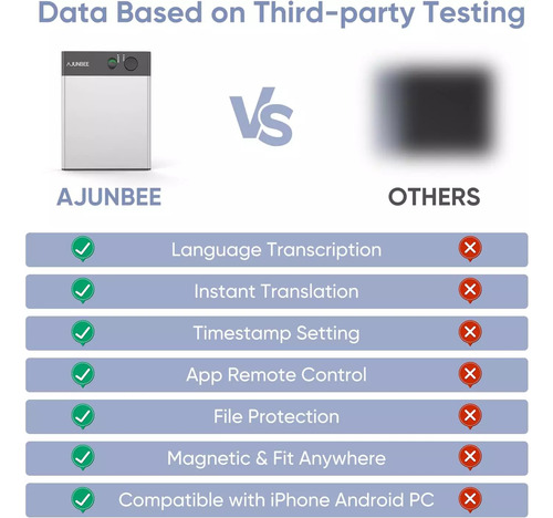 Gravador De Voz Ajunbee Com Chatgpt 64gb Tradutor Lançamento