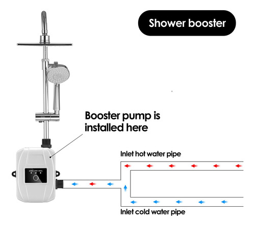 Bomba De De Presión De Agua 33l/min Bomba De Agua