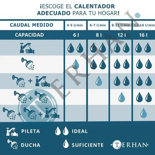 Imagen 5 de 9 de Calentador Instantáneo Supergas Terhan 6l Calefon Ct A
