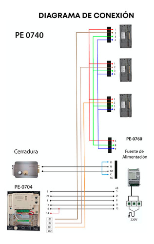 Intercomunicador Para Portero Audio Belcom Pe-0740
