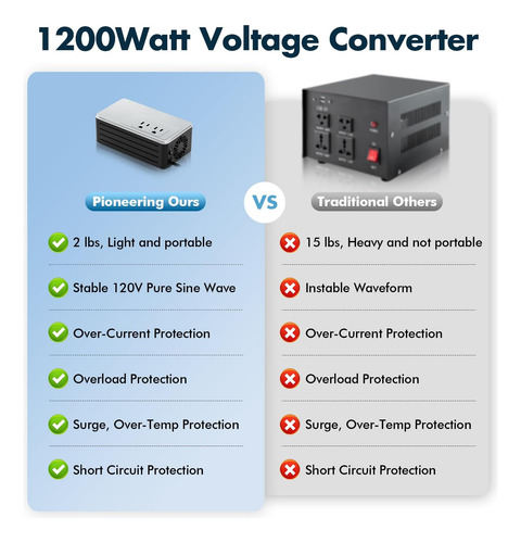 Convertidor De Voltaje De 1200 Vatios De 220 V A 120 V, Tran