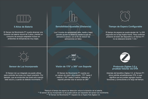 Imagen 6 de 6 de Aqara Sensor De Movimiento P1 Apple Homekit & Amazon Alexa