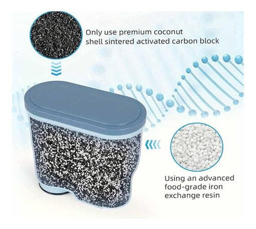 Cartucho De Filtro De Agua Para , Innovador Filtro 1 Pieza