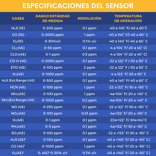 Detector De Gases Honeywell Bw Solo - Modelo Nh3 (amoniaco)