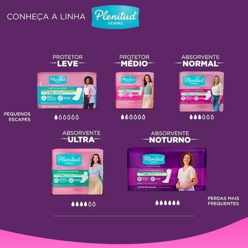 Kit C/ 6 Protetores Diarios Plenitud Femme Medio 14un
