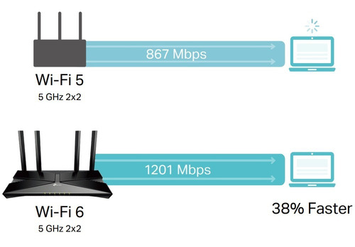 Imagem 5 de 7 de Roteador Gigabit Wireless Tp-link Archer Ax10 Wi-fi 6 Ax1500