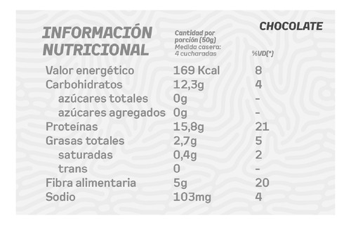 Pack X3 Pancakes Proteina Cacao 1200gr Granger Cacao