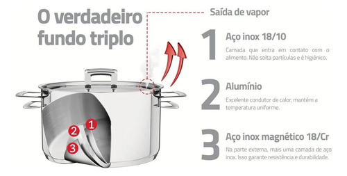 Cacerola profunda de acero inoxidable Tramontina Brava de 16 cm y 1.8 litros