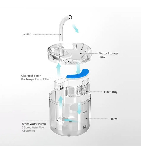 Imagen 7 de 10 de Bebedero Fuente De Agua Filtro Dispensado Gato Mascotas 1.8l