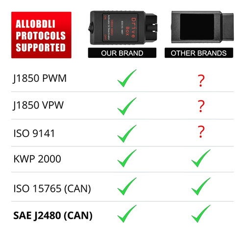 Desactivador Drive Box Edc15/me7 Obd2 Immo Activat Obd2 Driv