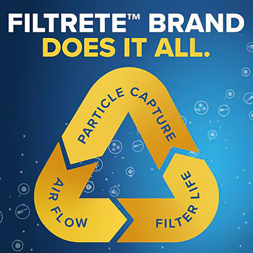 Filtro De Aire Filtrete 18x24x1 Merv 5 Hvac Ac Furnace, Paqu