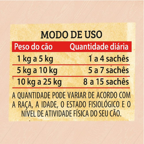 Alimento Úmido Keldog Frango Ervilha E Cenoura 100g