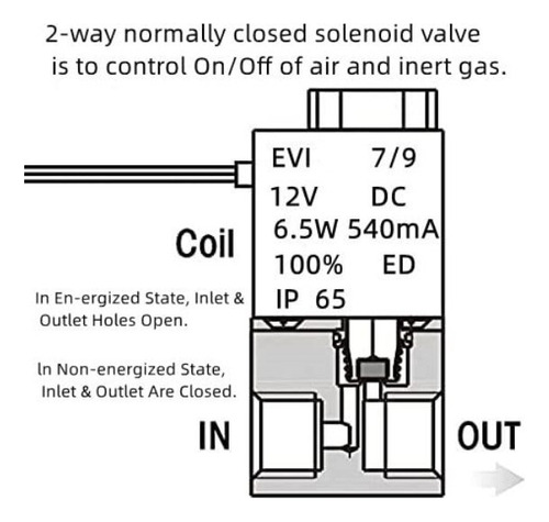 . Electroválvula Normalmente Cerrada De 2 Vías Dc 12v 1/4in