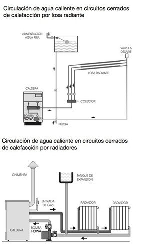 Imagen 3 de 6 de Electrobomba Rowa Circuladora Para Calefacción 7/1 3v