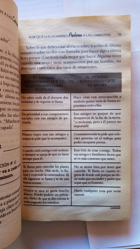 Por Qué Los Hombres Aman A Las Cabronas. Sherry Argov. Diana (Usado)