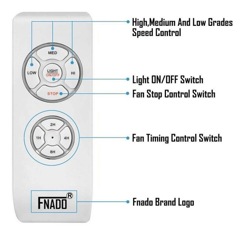 Imagen 3 de 5 de Control Remoto Ventilador De Techo Universal -envio Gratis