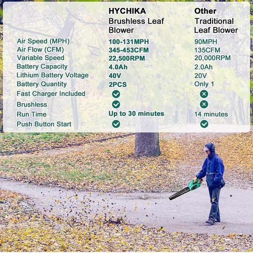 Hychika Soplador De Hojas Inalámbrico De 40 V Sin Escobillas
