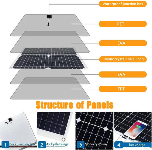Panel Solar 200w 12v Con Controlador De Carga 100a