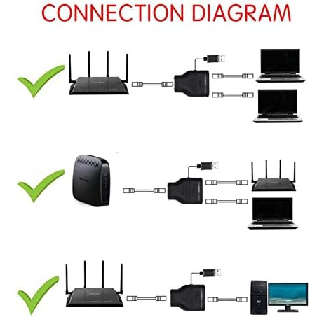 Awaduo Divisor Ethernet Rj45, Conector Extensor Ethernet 1 A