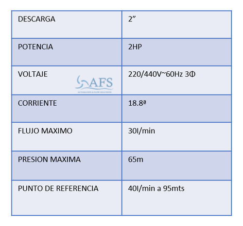 Bomba Vertical Alta Precion 2hp Trif 440v Desc1 40lpm 95mts