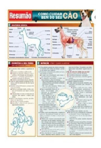 Resumao - Como Cuidar Bem Do Seu Cao