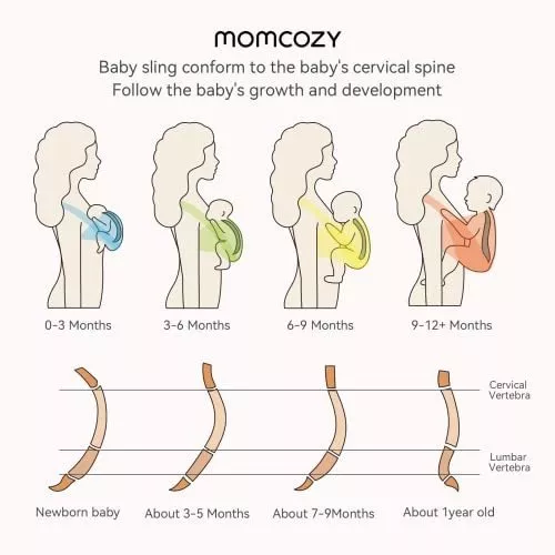 Momcozy Fular Portabebe para Recién Nacidos hasta 50 Libras,Portabebes  Ajustable para Adultos Tallas XXS-XXL,Porta Bebes Recien Nacidos