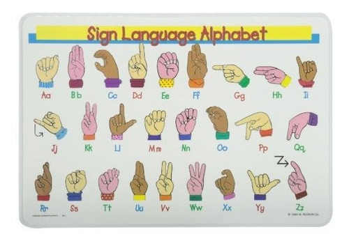 Indolora Aprendizaje Del Lenguaje De Signos Del Alfabeto Man