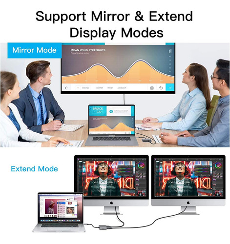 Adaptador Usb C Hdmi Tipo C A Hdmi 4k Usb3.0 Vga 4 En 1