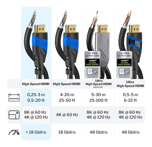 Cable Hdmi Kabeldirekt Con Blindaje A.i.s, 2 M , Azul