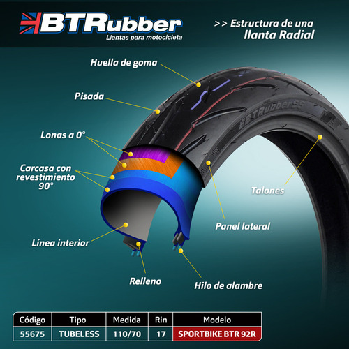 Llanta 110/70-17 Para Moto Tvs Apache Rtr 310