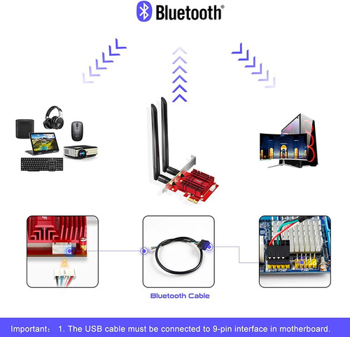 Edup Pcie Wifi 6 Tarjeta De Red Bluetooth 5.1 Disipador De C