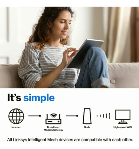 Linksys Mx5503 Atlas Wifi 6 Router Home Wifi Mesh System,