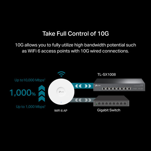 Conmutador Ethernet Tp-link Tl-sx1008 8 Puertos 10 G/multigi