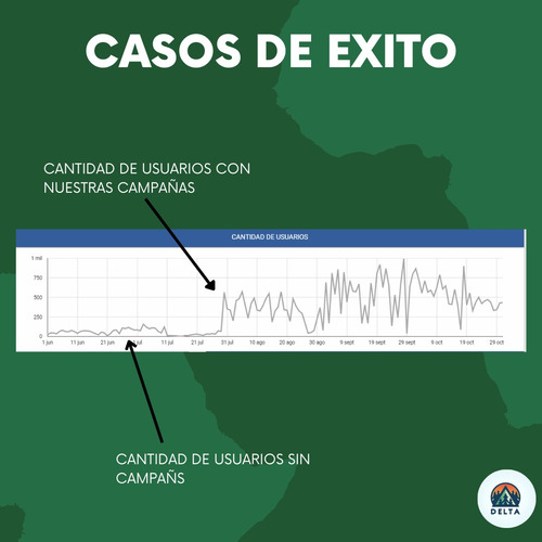 Marketing Digital Campañas Googleads Publicidad Facebook Ads