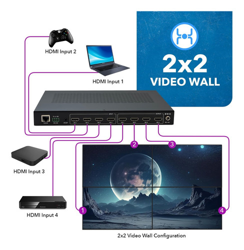 Orei Video Wall 4x4 Hdmi 4k Uhd - Múltiples Modos / Bcv