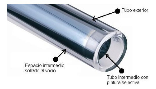 Tubo De Vacío Para Termotanque Solar 58mm X 1,80m