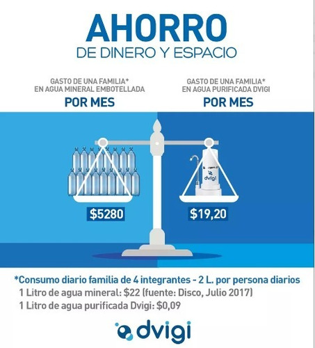 Imagen 4 de 9 de Repuesto Filtro Purificador Sobre Mesada Dvigi -envío Gratis