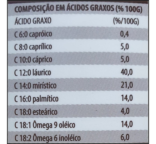 Óleo De Coco Extra Virgem Extraído Película 3,2 L Santo Óleo