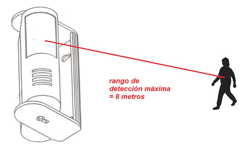 Alarma Y Timbre Opalux St-96 - Sensor De Ingreso De Personas