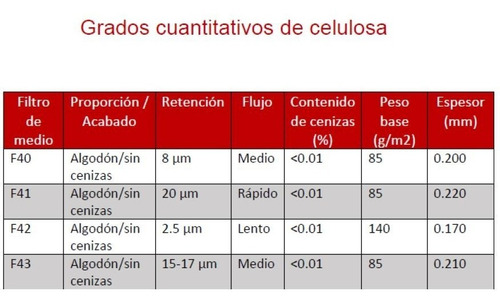 Papel Filtro Cuantitativo C/100 Fagalab F41-110