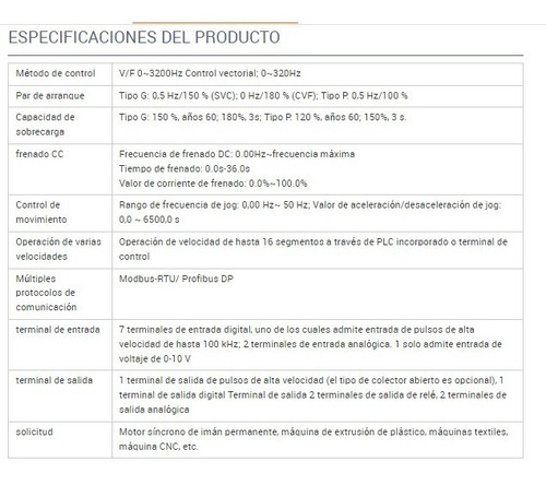 Manual De Usuario Variador Fmz Serie H 800 En Ingles