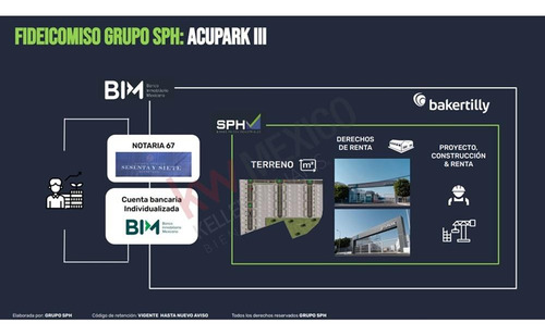 Pool De Inversiones En Bodegas En Querétaro - Descubre El Potencial De Crecimiento